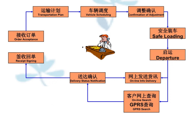 吴江震泽直达彝良物流公司,震泽到彝良物流专线